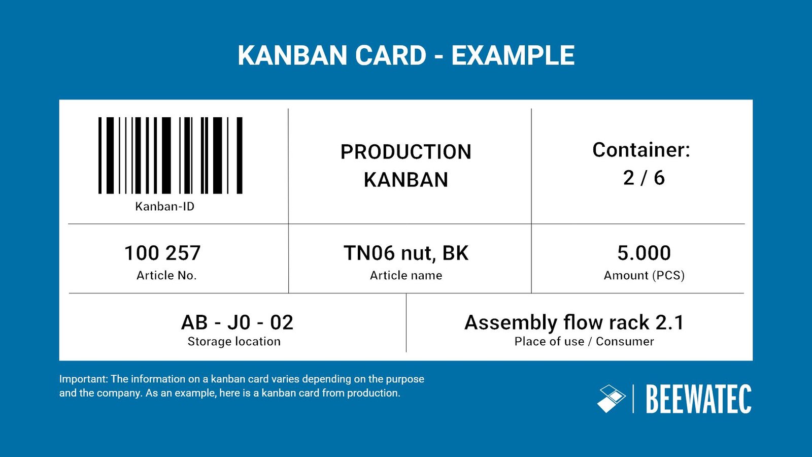 Image 6 for Kanban Card Template